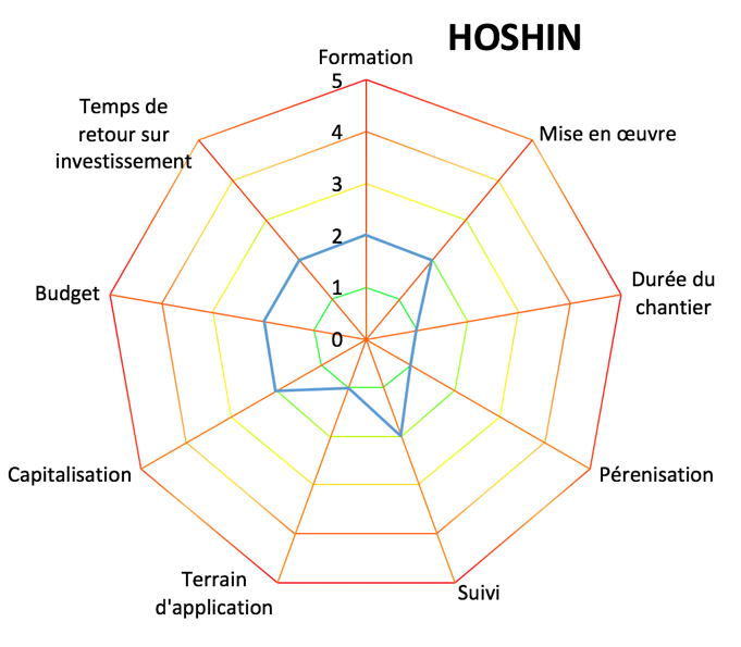 figure_20_graph_HASHIN