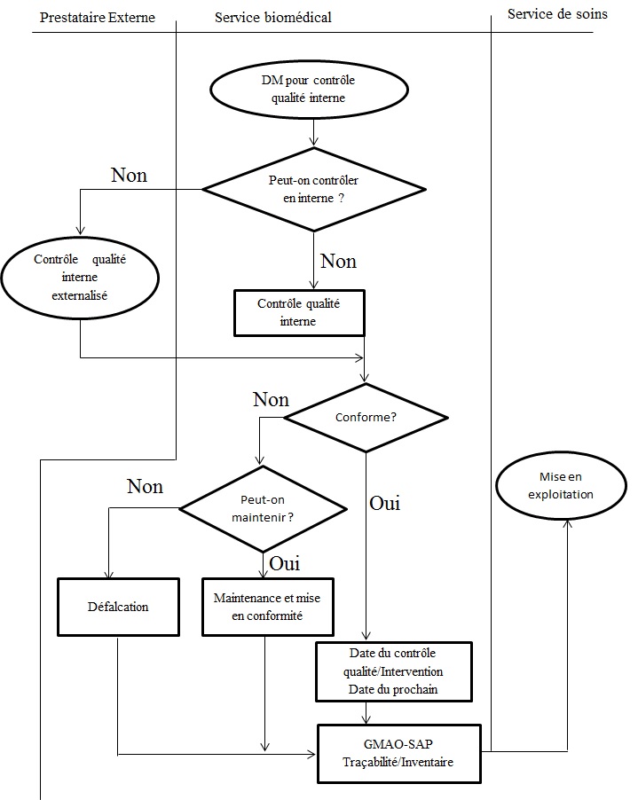 controle qualit