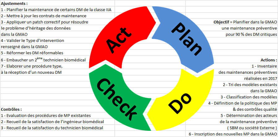 PDCA