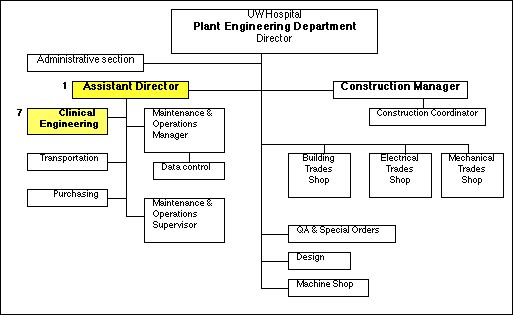 Uw Health Organizational Chart