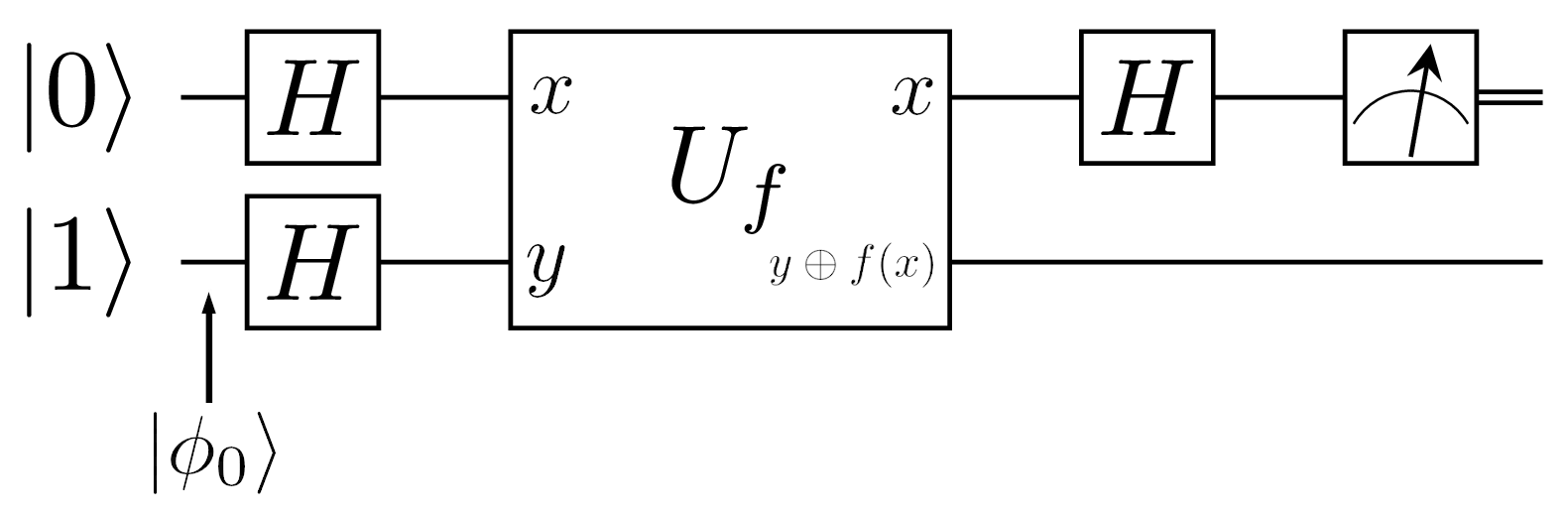 Circuit algorithme de Deutsch