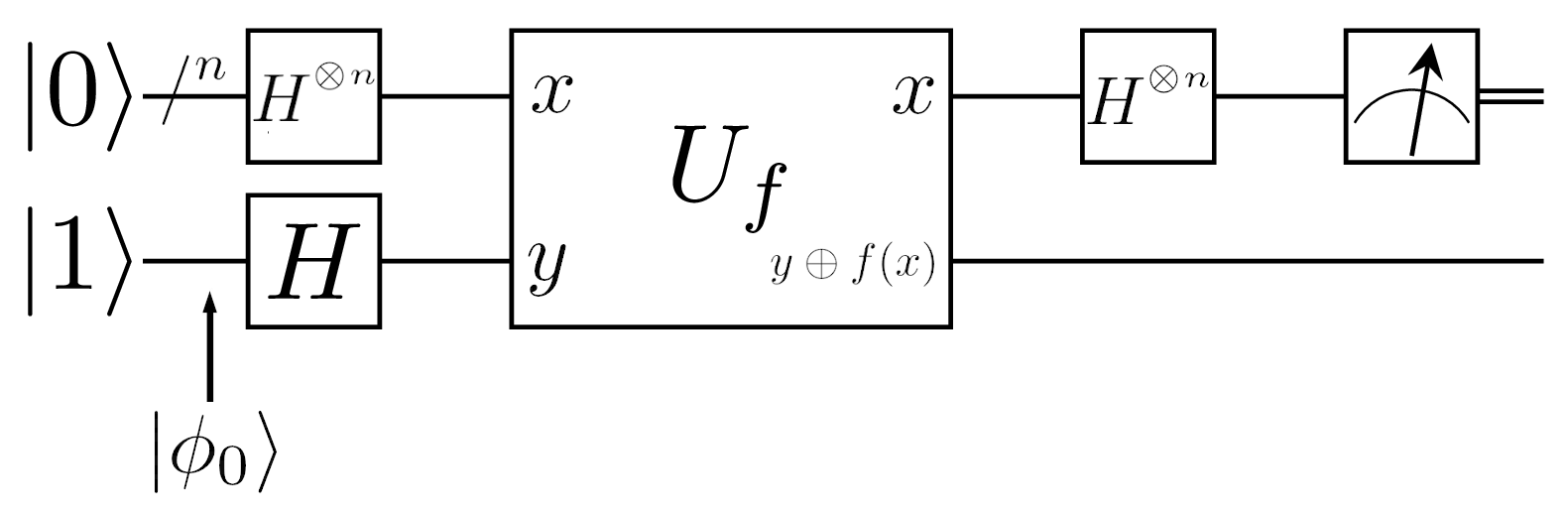 Circuit algorithme de Deutsch-Josza