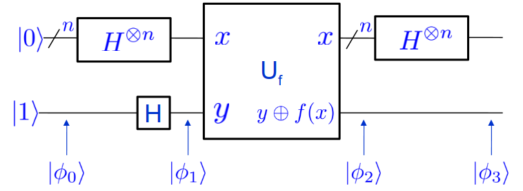 Circuit Deutsch Josza