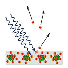 Effet photoelectrique