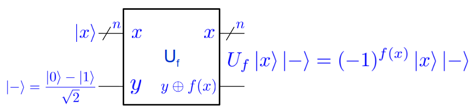 Interférence N Bits