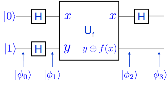 Circuit Deutsch