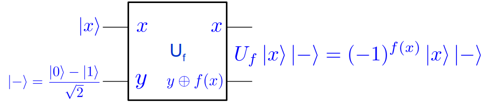 Circuit interférence