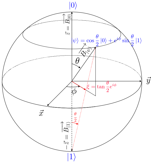 Sphere de bloch