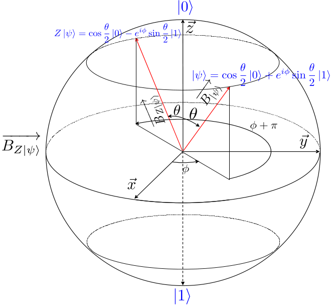 Effet matrices Pauli